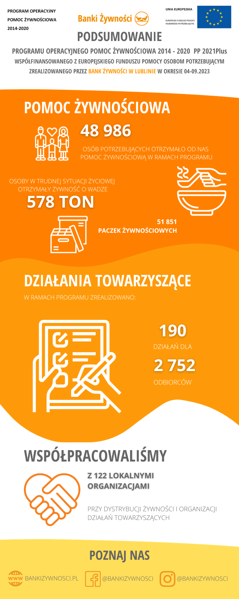 POPZ21Plus Lublin infografika podsumowujaca DZ i DT 1